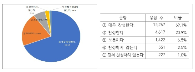 교육부 제공