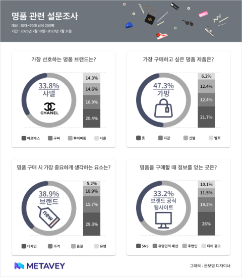 메타베이 제공