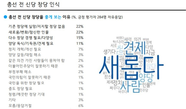 한국갤럽 제공