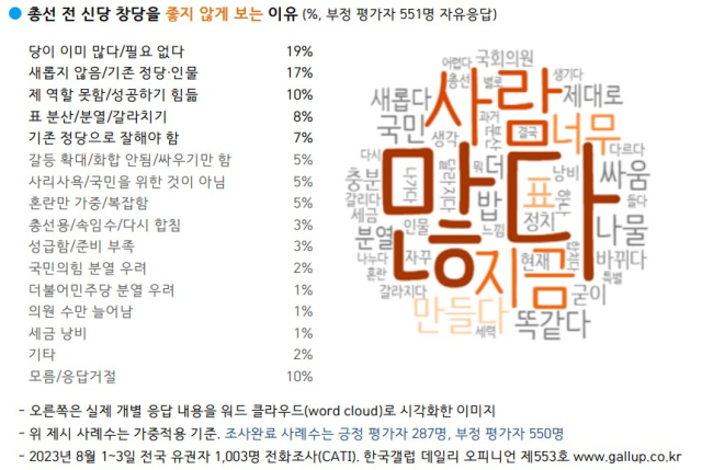 한국갤럽 제공