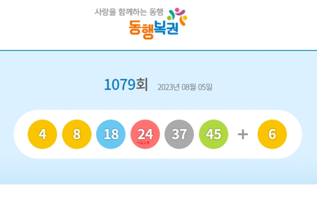 로또 1079회 1등 당첨번호 4, 8, 18, 24, 37, 45 