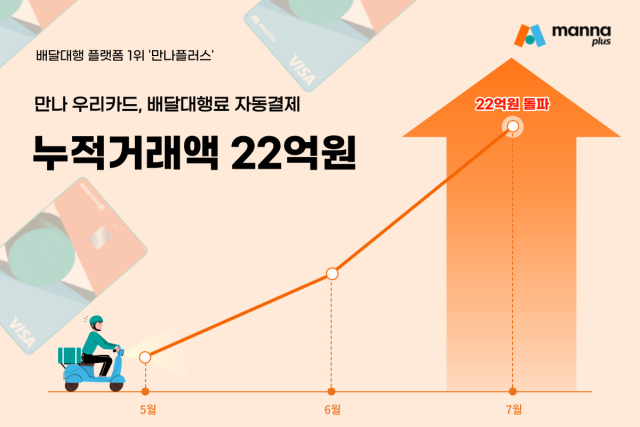 사진= 만나코퍼레이션 제공