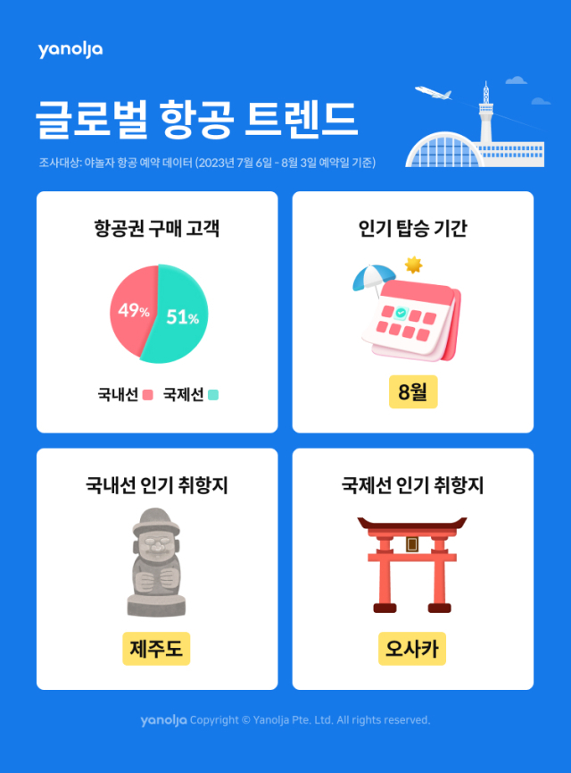 사진= 야놀자 제공
