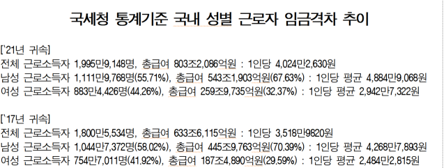 국세청 자료 진선미 민주당 국회의원실 가공