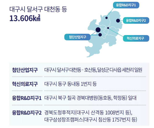 대구 스마트웰니스 규제자유특구 13.606㎢ 일원. 대구시 제공