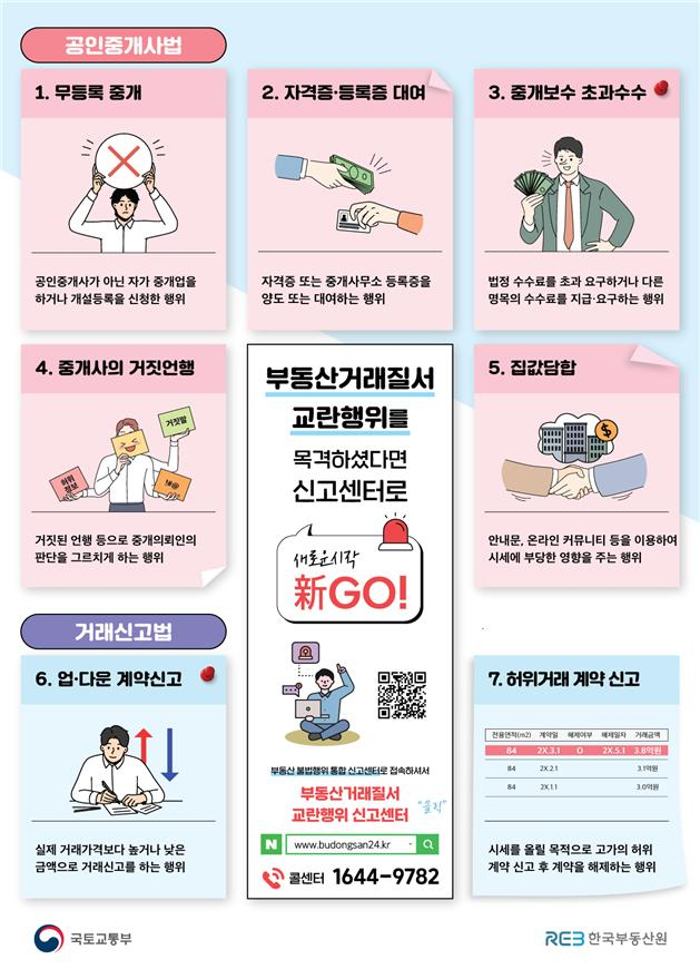 교란행위신고센터 주요 신고사항. 국토부 제공