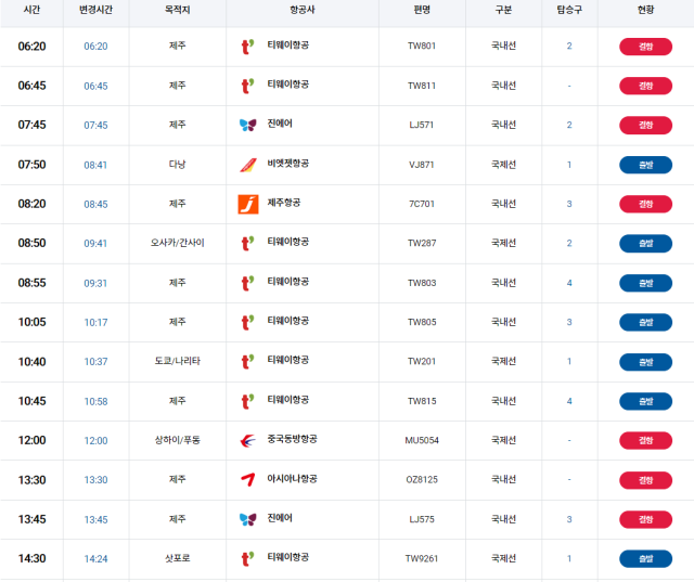 10일 대구공항 홈페이지에는 태풍 카눈으로 인해 결항된 항공편이 표시돼 있다. 이날 운항 예정이던 26편 가운데 제주행 노선 6편과 중국 노선 2편이 결항됐다. 대구국제공항 운항정보 캡처