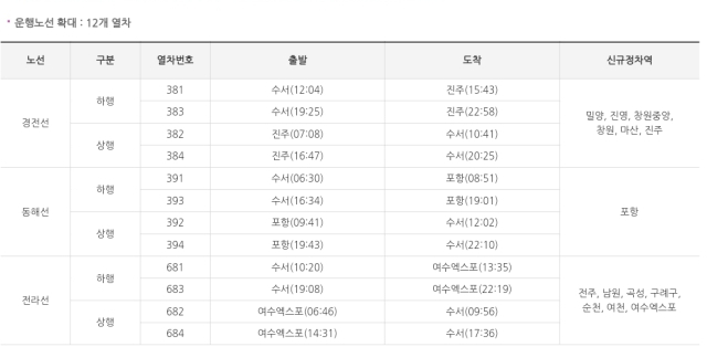 김정재 국민의힘 의원(포항북)