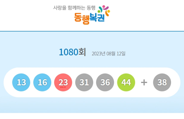 로또 1080회 1등 당첨번호 13, 16, 23, 31, 36, 44 