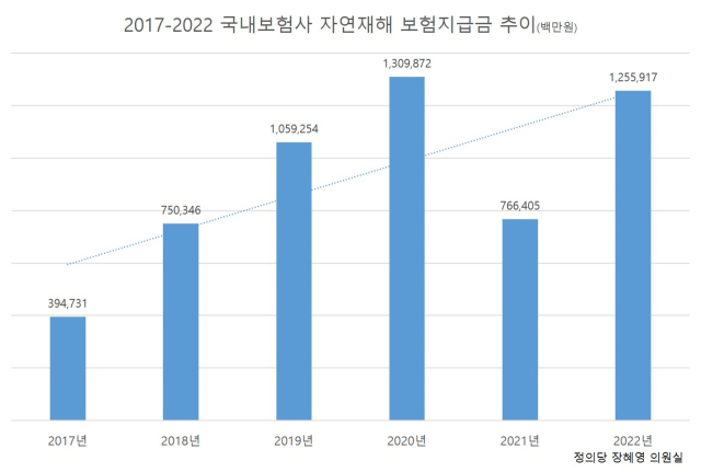 정의당 장혜영 의원. 연합뉴스