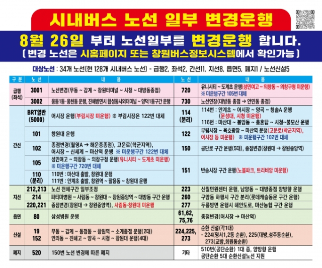 오는 26일부터 시행되는 창원 시내버스 일부 변경 노선 안내문. [사진=창원시]