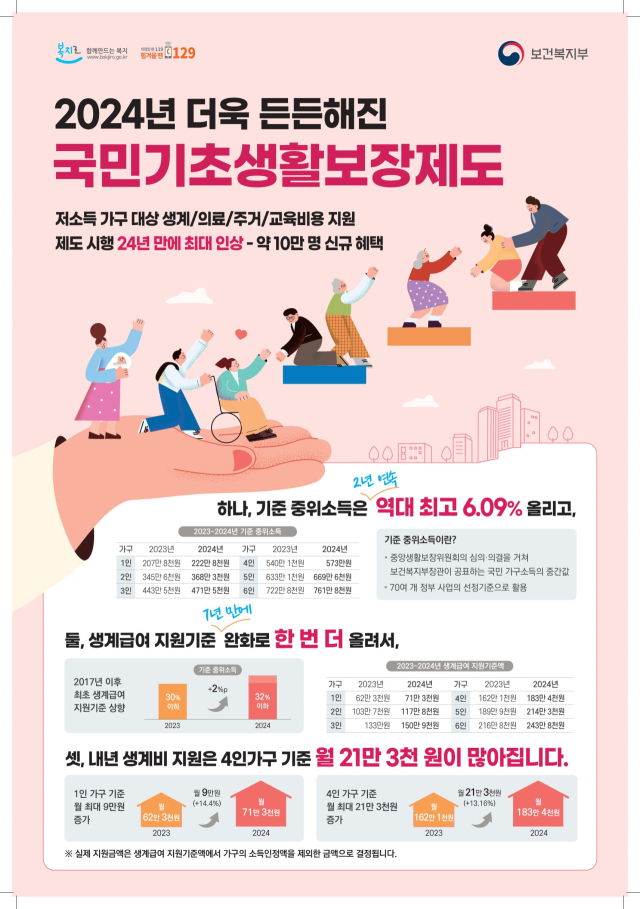 내년 국민기초생활보장제도 안내문. [사진=경남도]