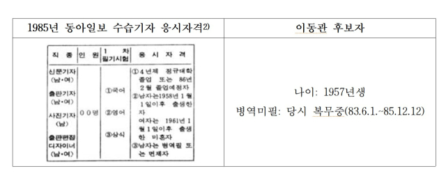 서동용 의원실 제공