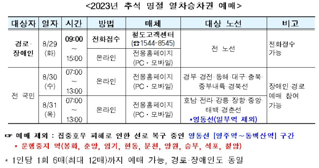 코레일 제공