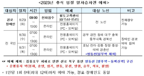 코레일 
