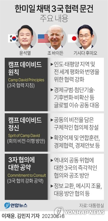 [그래픽] 한미일 채택 3국 협력 문건 주요 내용 (서울=연합뉴스) 이재윤 김민지 기자