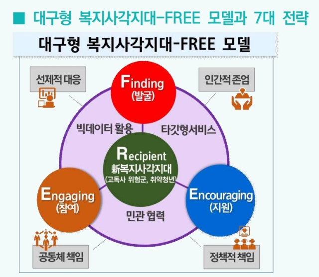 대구정책연구원이 