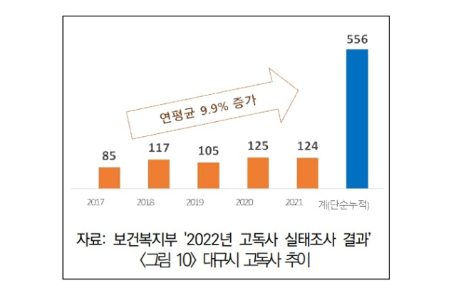 대구정책연구원이 