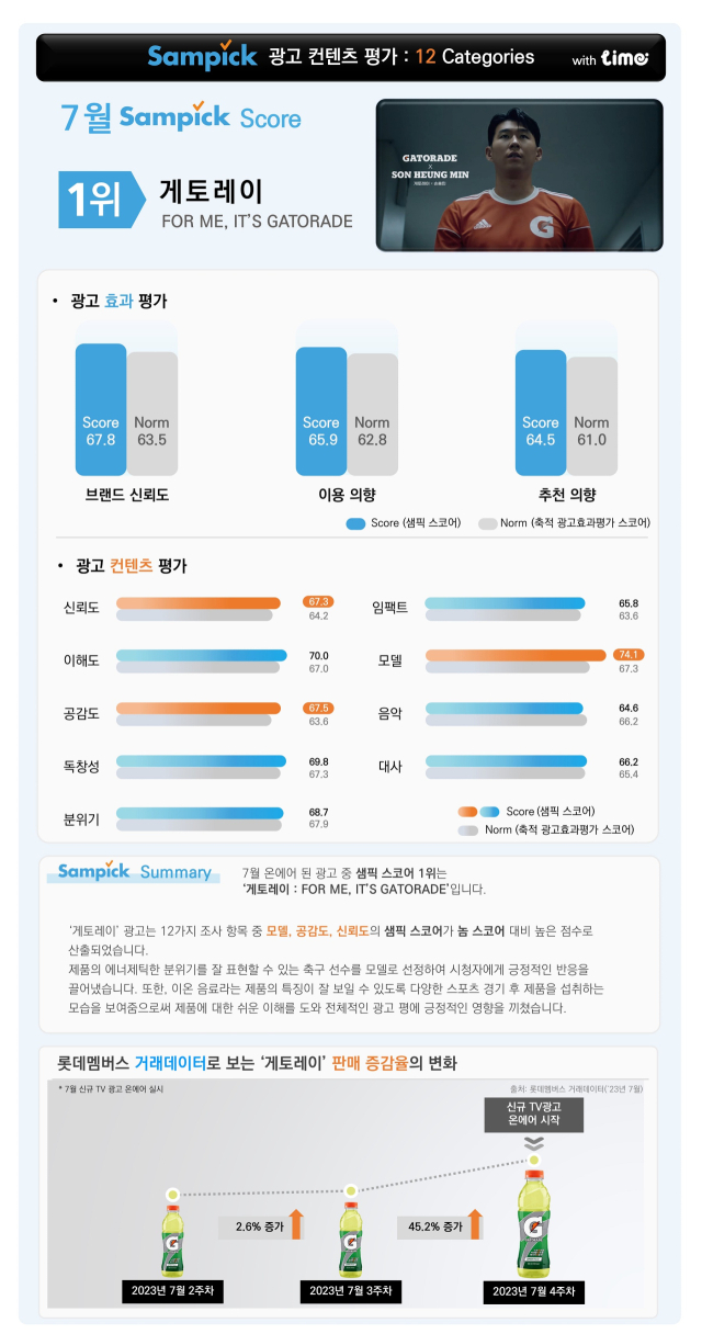 롯데멤버스 제공