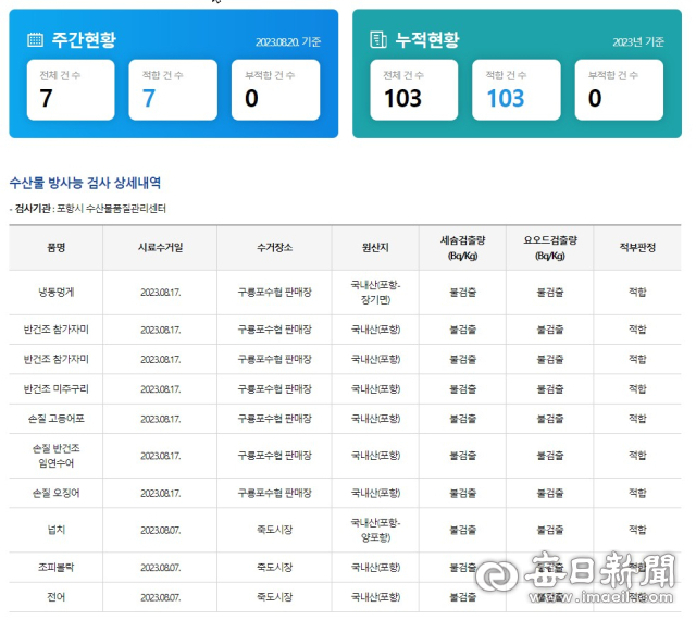 포항시청 인터넷 홈페이지에 공개된 지역 수산물 방사능 검사 결과. 포항시 홈페이지 캡쳐