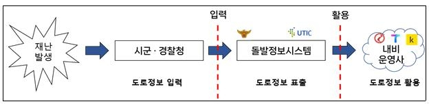 경남도 돌발정보시스템 구상도. [사진=경남도]