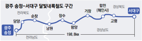 달빛고속철도 노선도
