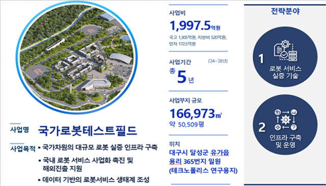 국가로봇테스트필드 사업 개요. 대구시 제공
