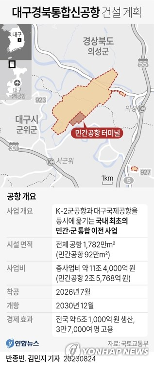 대구경북신공항 민간공항 조감도. 국토부 제공