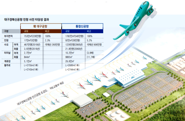 대구경북신공항 민간공항 조감도. 국토교통부 제공.