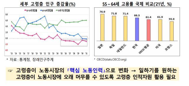 고용노동부 제공