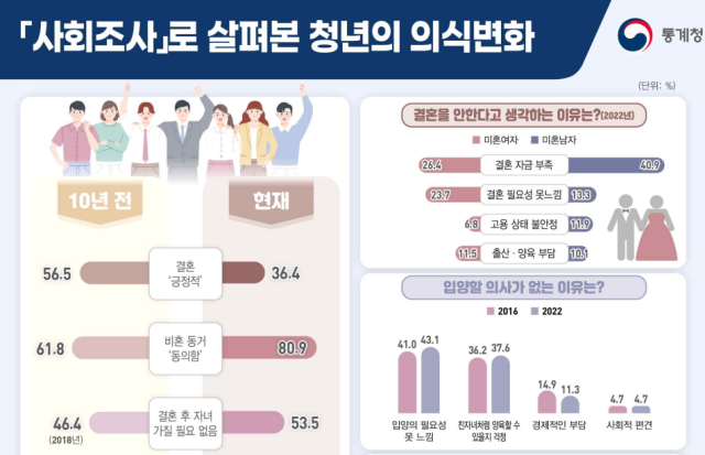 통계청 제공