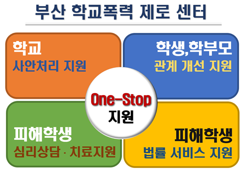 부산시교육청 