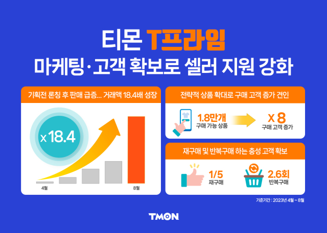 사진= 티몬 제공