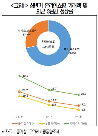 대한상공회의소 제공