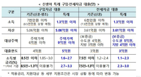 기대감↑ 부동산 활기↑ '신생아 특례대출'…대구 부동산 시장에도 온기 돌까