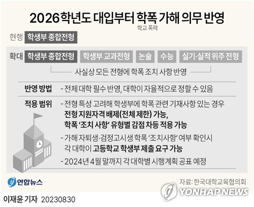 [그래픽] 2026학년도 대입부터 학폭 가해 의무 반영. 연합뉴스