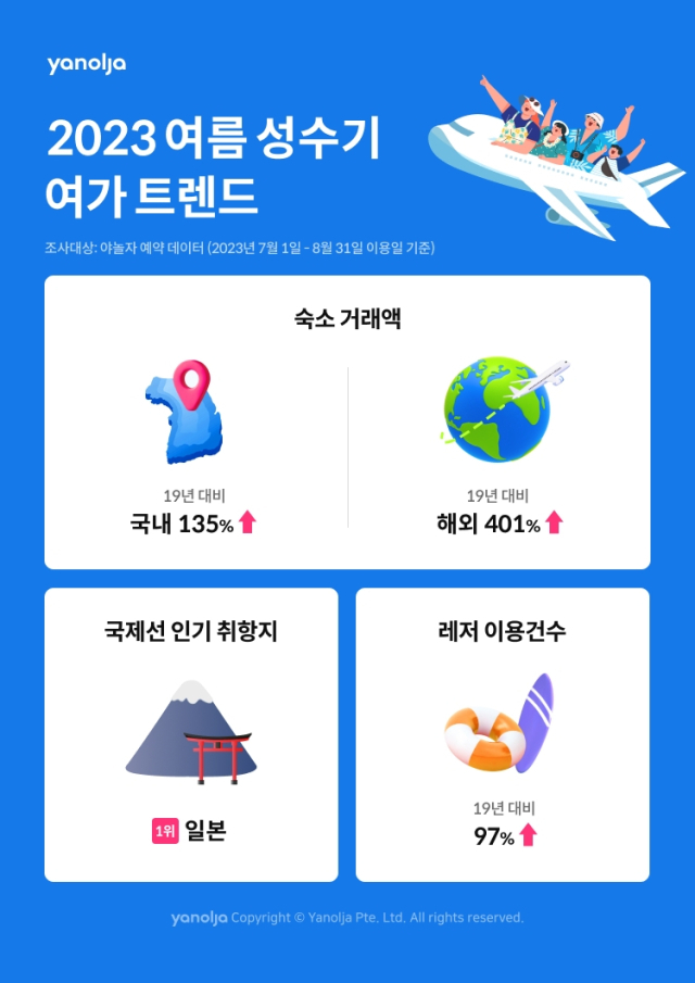 사진= 야놀자 제공