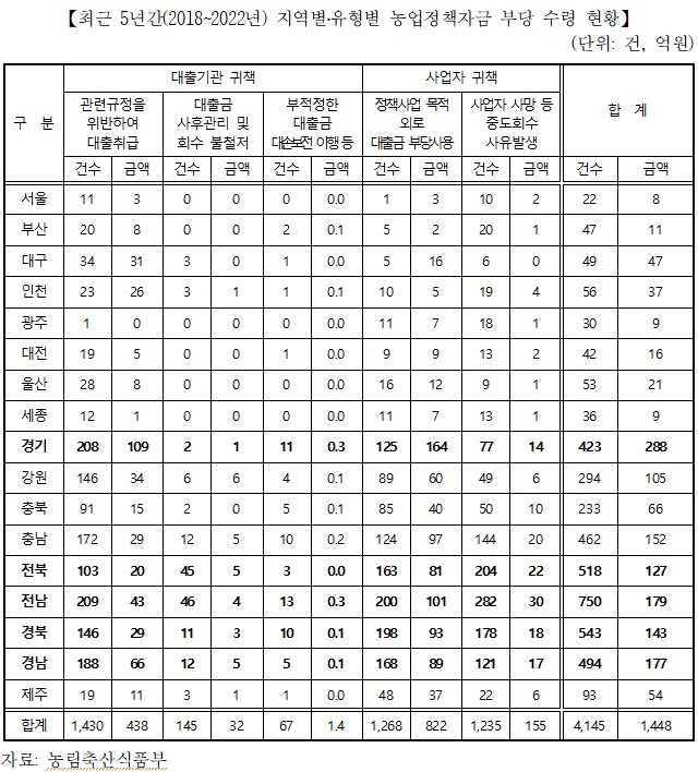정희용 국민의힘 의원(고령성주칠곡)