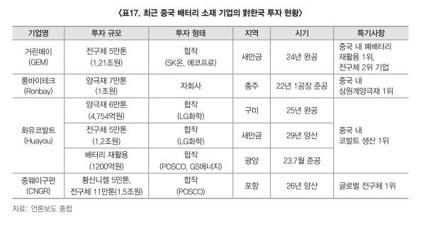 중국 배터리 소재 기업 한국 합작사 및 투자 현황. 한국무역협회 제공