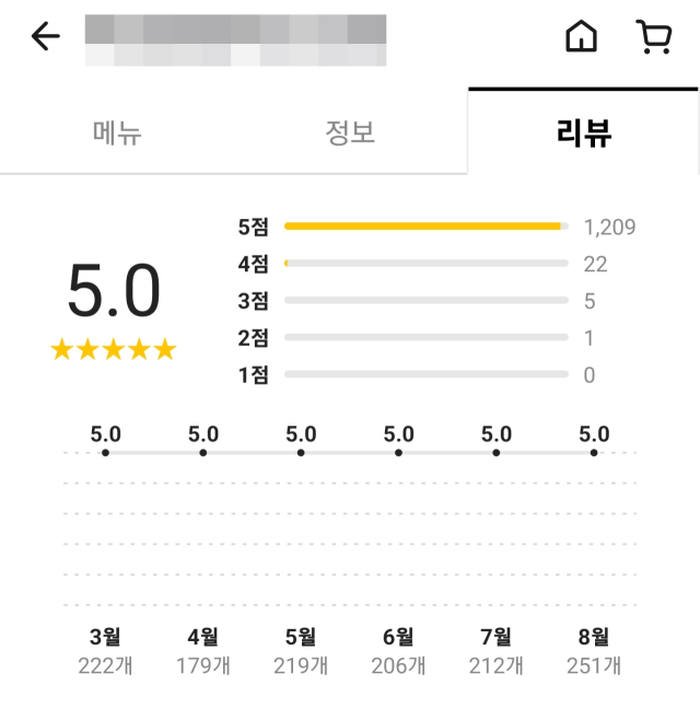 배달앱 플랫폼 리뷰페이지 갈무리.
