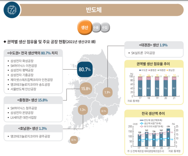 지역별 반도체 생산 및 주요 생산공장 분포현황. 한국은행 제공