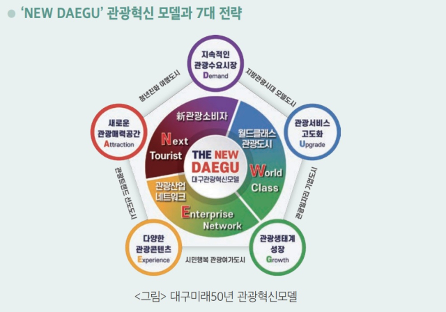대구정책연구원이 