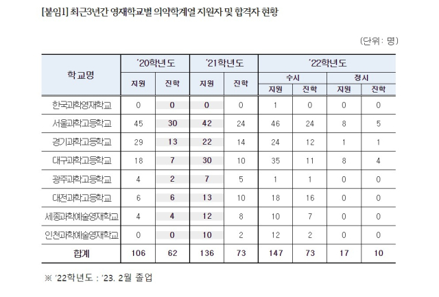 강득구 의원실 제공