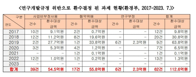 임이자 의원실