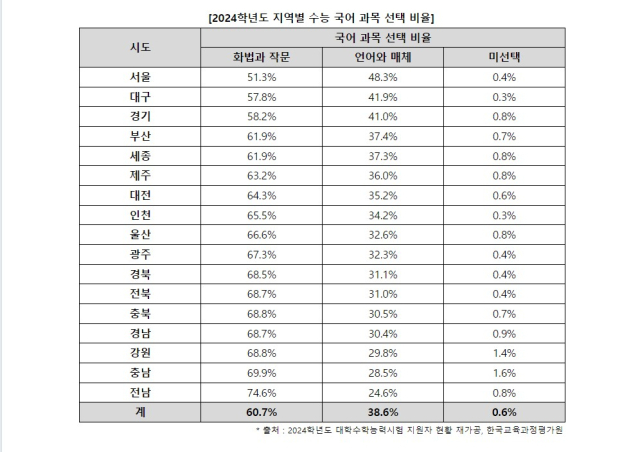 진학사 입시전략연구소 제공