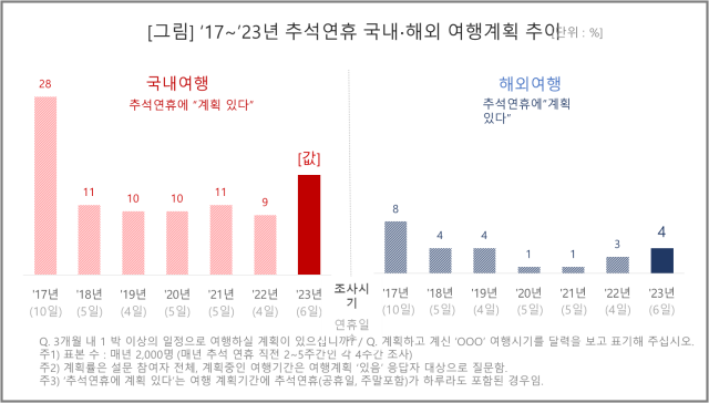 컨슈머인사이트 제공