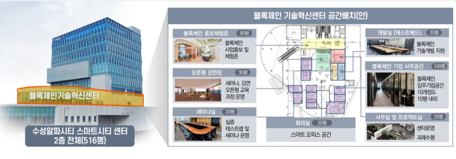 대구 블록체인 기술혁신지원센터가 오는 12월 수성구 대흥동 대구스마트시티센터 2층에 문을 열 예정이다. 대구디지털혁신진흥원 제공
