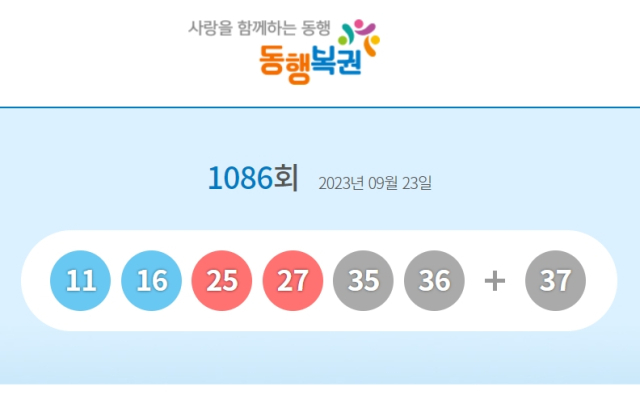1086회 로또 1등 당첨번호 11, 16, 25, 27, 35, 36 