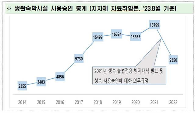 국토부 제공.