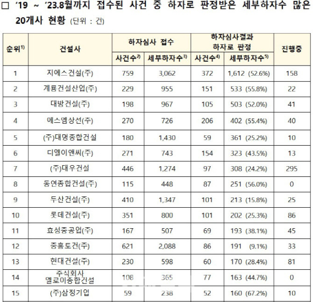 국토교통부 제공